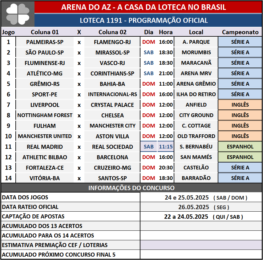 Programação da Loteca - Arena do AZ